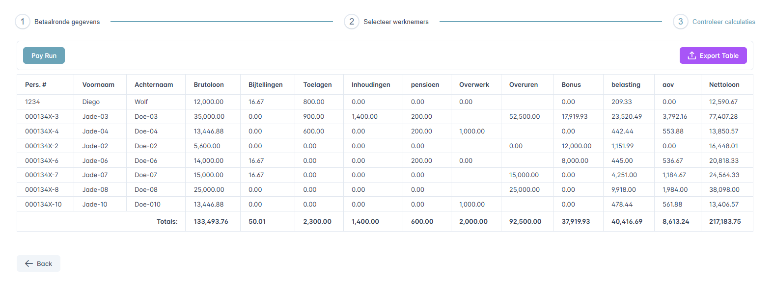 Pay run Controlle Tax Sr